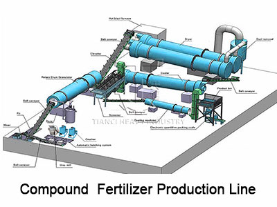 Compound /NPK Fertilizer Production Line