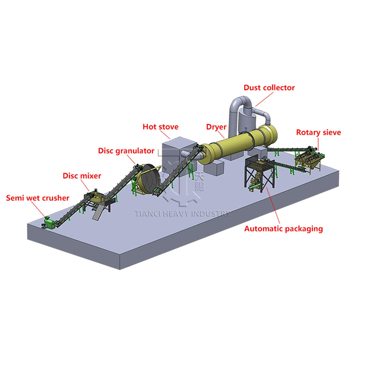 Disc Granulator Fertilizer Production Line