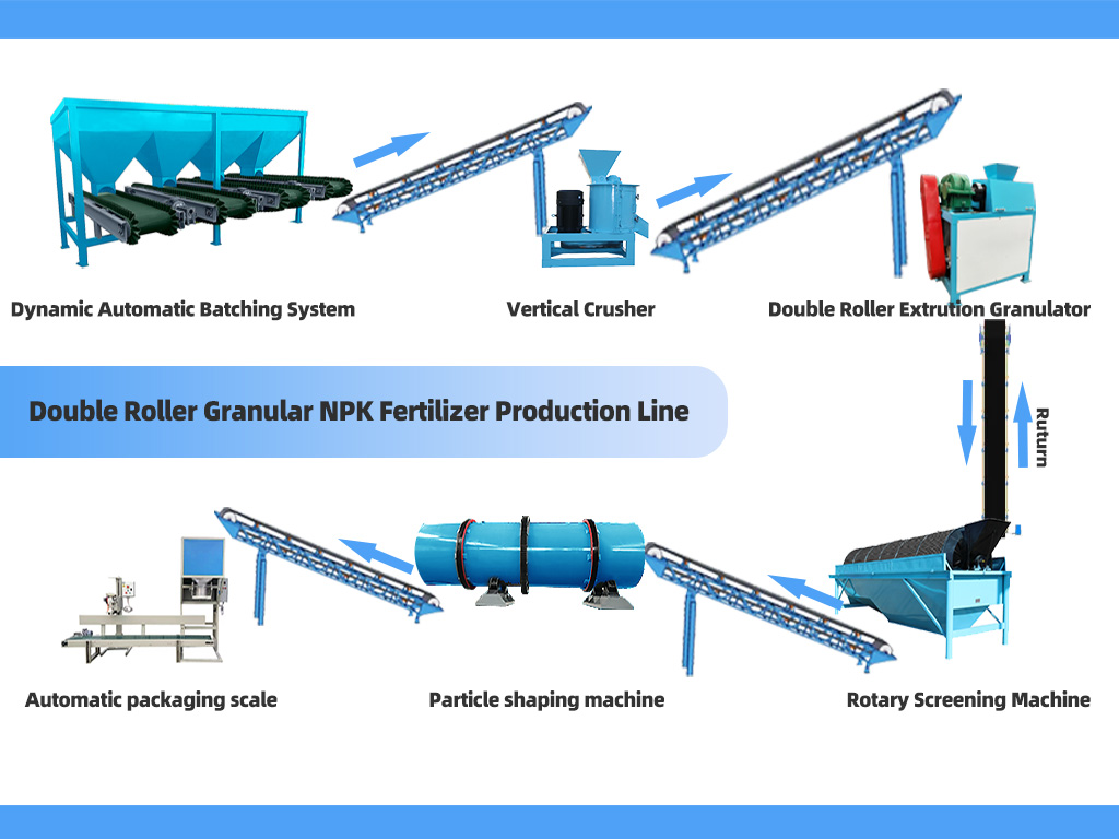 Hot New Products Organic Fertilizer Machine - NPK compound fertilizer granulation production line – Tianci