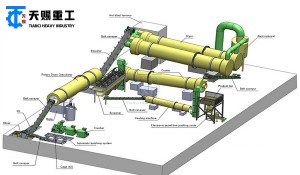 Chemical Fertilizer Production Line