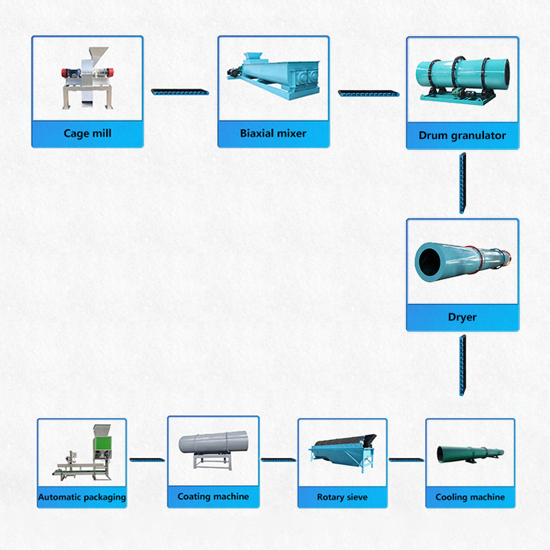 NPK Compound Fertilizer Production Line Process Equipment