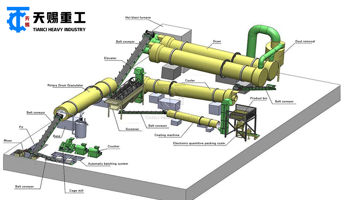 NPK Compound Fertilizer Production Line