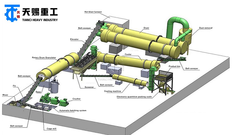 Chemical Fertilizer Production Line