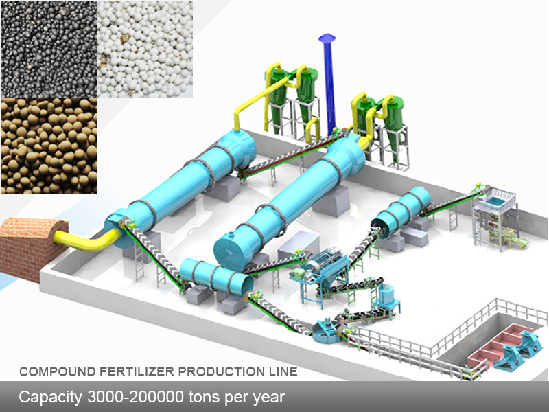 Good Wholesale Vendors Organic Fertilizer Making Process - NPK,Compound Fertilizer production line with capacity 3k-200k TPY – Tianci