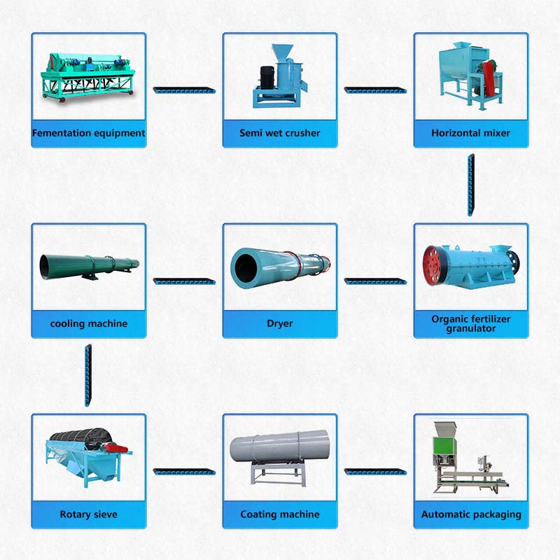 Organic Fertilizer Production Line Flowchart