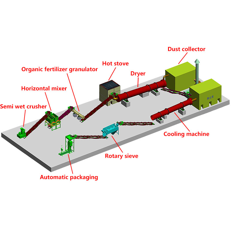 Organic Fertilizer Production Line Process Flow Diagram