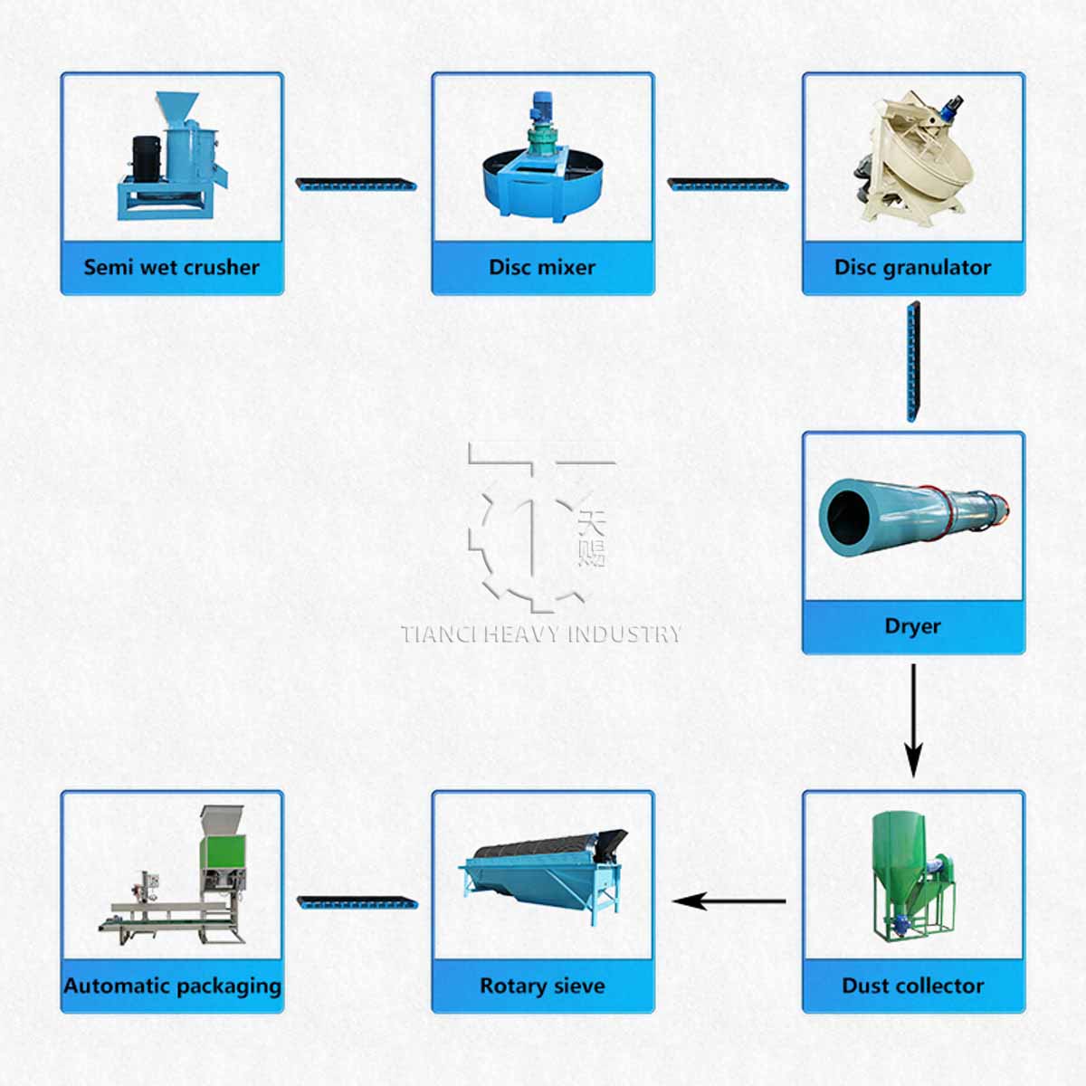 Pan Granulator Fertilizer Production Line
