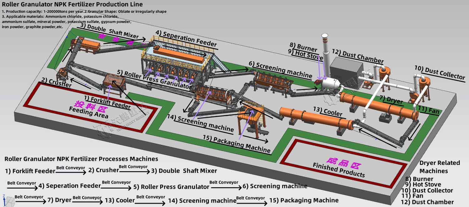 Roller Granulator NPK Fertilizer Production Line