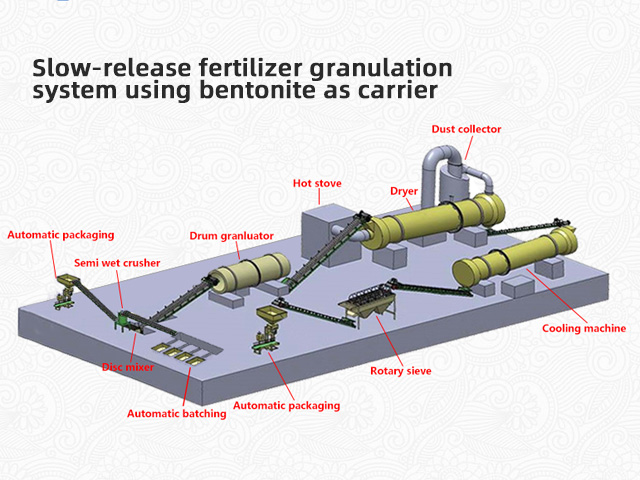 Slow-release-fertilizer-granulation-system-using-bentonite-as-carrier