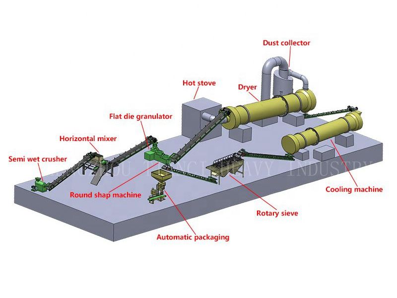 Flat Die Extrusion Granulator Fertilizer Production Line